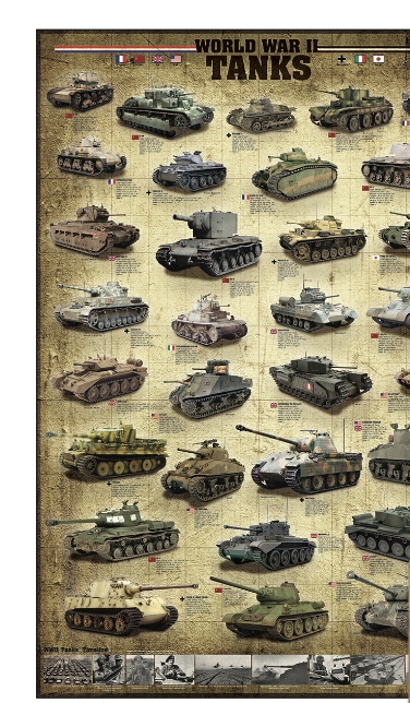 Tanks of World War II Poster